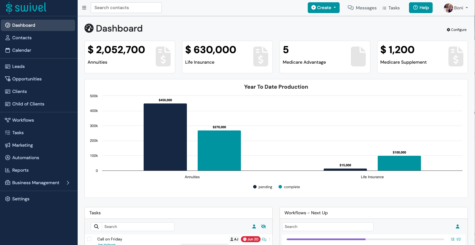 Screenshot: Dashboard Widgets