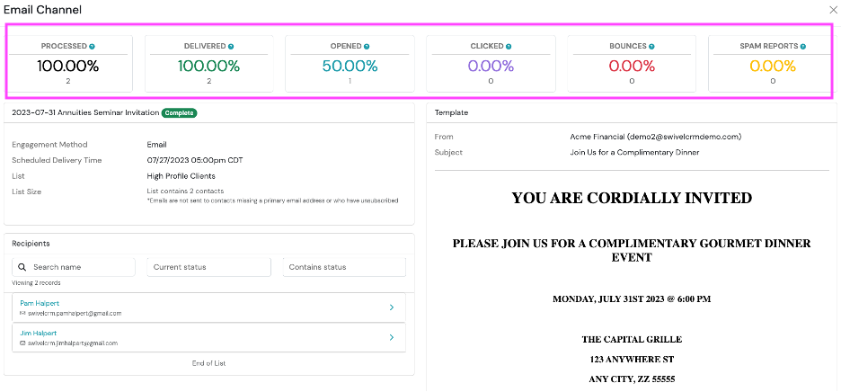 Screenshot: Email Metric Tiles