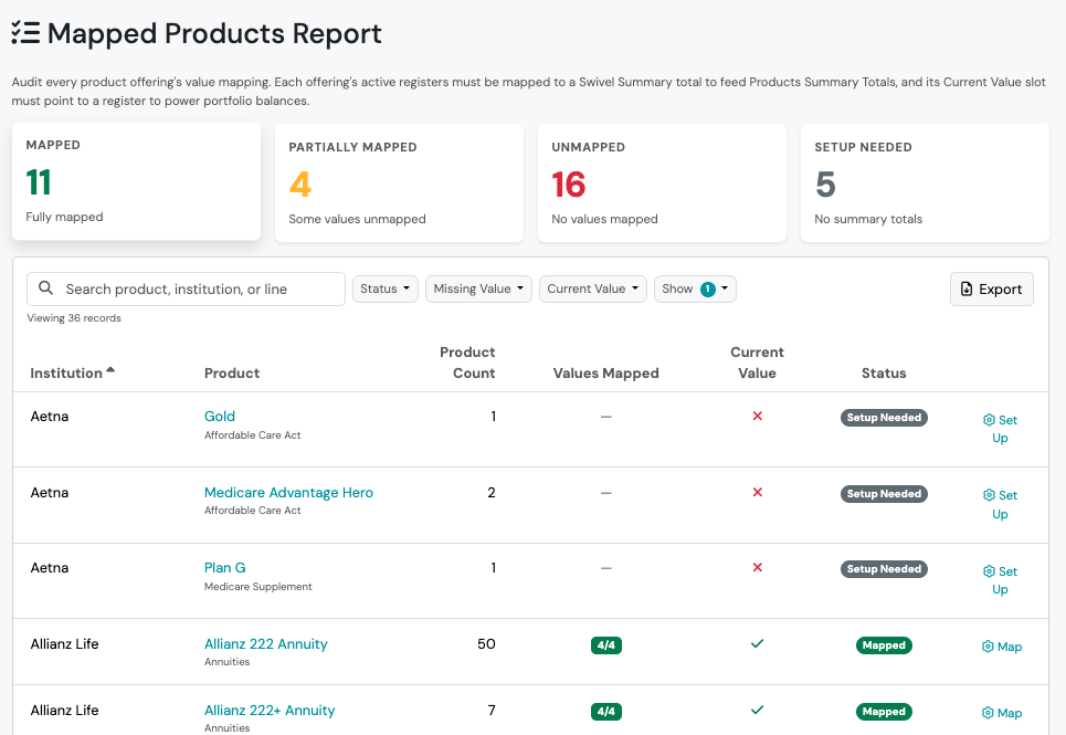 Screenshot: Overview
