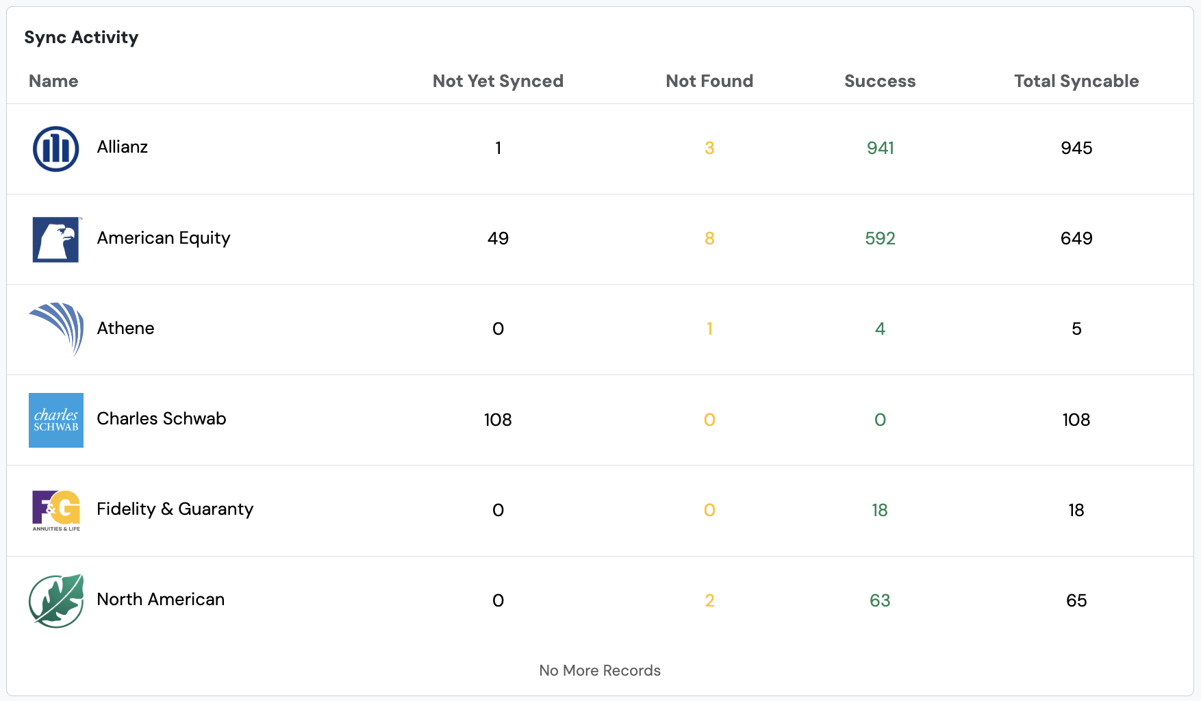 Screenshot: Sync Activity